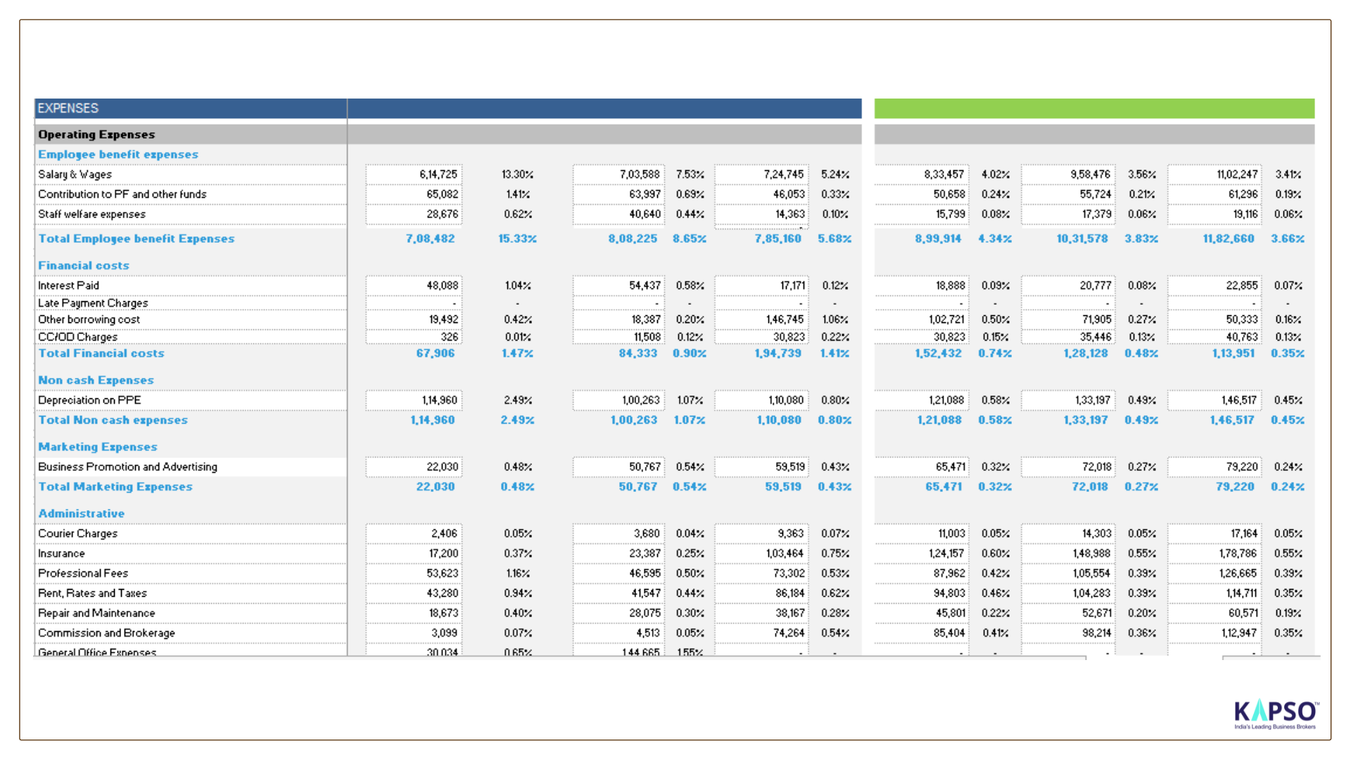 business valuation services