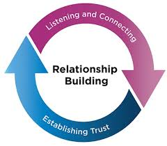 Build Strong Relationships 