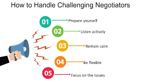 How to Deal with Challenges in Negotiation? 