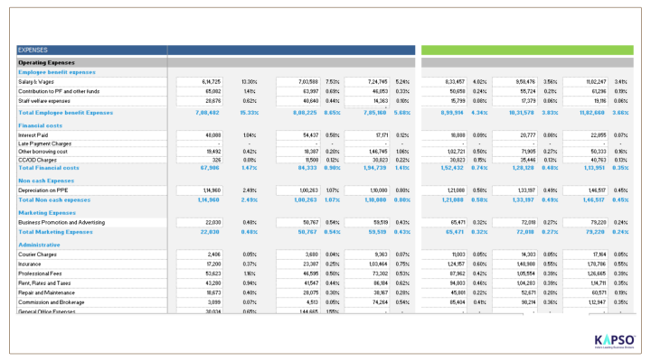 business valuation services